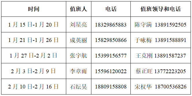 电信学院2022年寒假和春节期间稳定安全值班安排